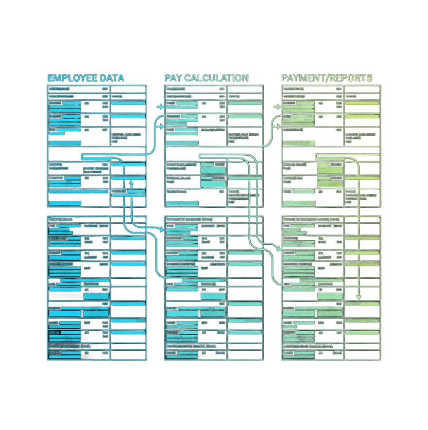 Paylocity Integration